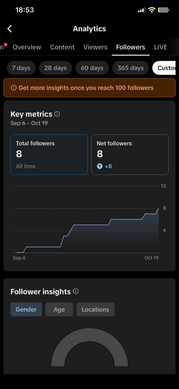 TikTok followers, Sep 6 – Oct 19