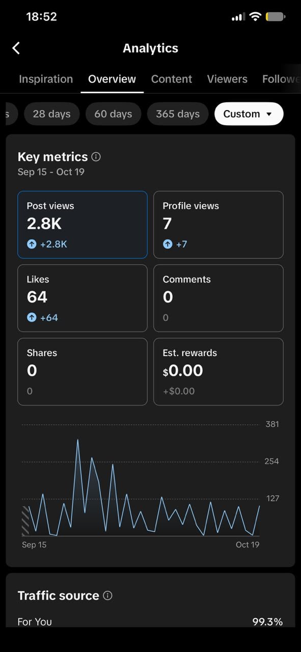 TikTok overview, Sep 15 &ndash; Oct 19