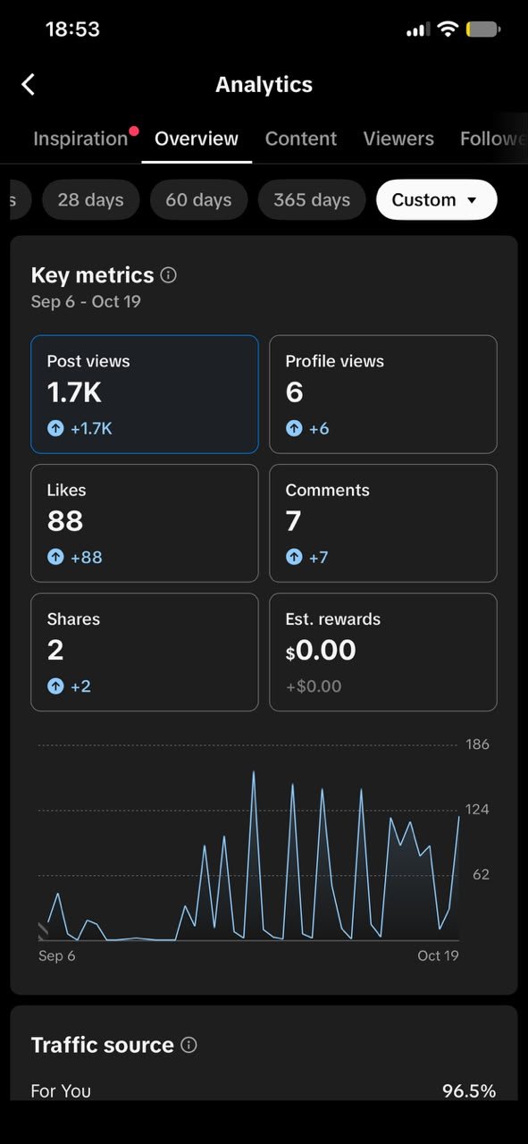 TikTok overview, Sep 6 – Oct 19